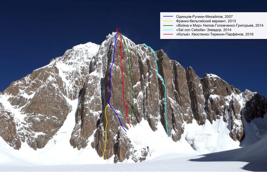 Routes on the southeast face of Kyzy-Asker (5842m)