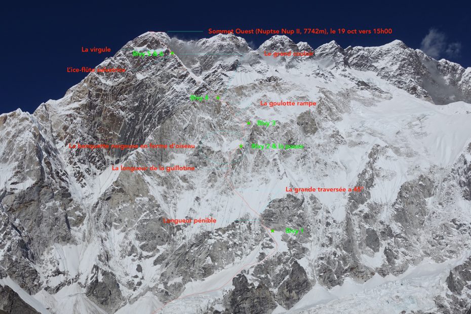 The south face of Nuptse with the new route marked by the thin red line. [Photo] Courtesy of Helias Millerioux, Benjamin Guigonnet, Frederic Degoulet