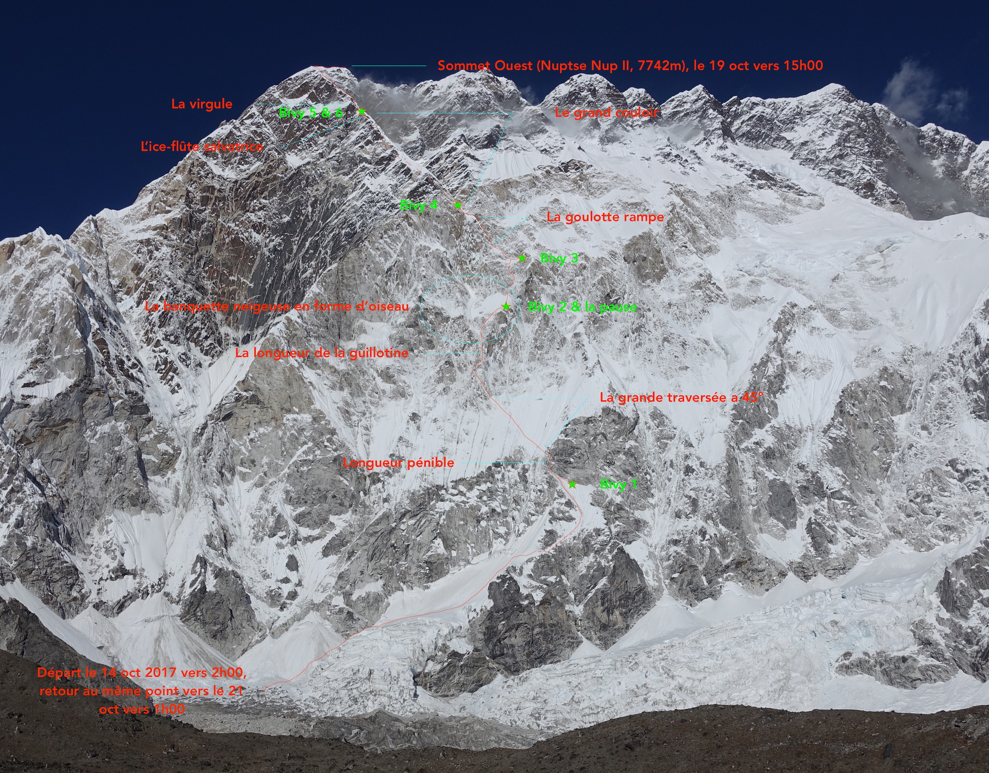 The south face of Nuptse with the new route marked by the thin red line. [Photo] Courtesy of Helias Millerioux, Benjamin Guigonnet, Frederic Degoulet