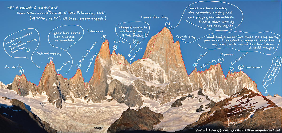 Overview of Sean Villanueva O'Driscoll's solo Moonwalk Traverse (Fitz Roy massif, south to north: 5.11, 50° snow/ice, 4000m). [Image] Courtesy of Rolando Garibotti, PatagoniaVertical.com