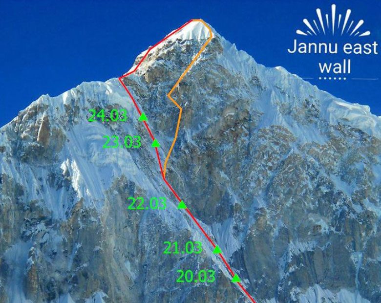 The East Face of Jannu/Kumbhakarna. The actual route is shown in red, while the intended route is shown in orange. [Photo] Courtesy of Marcin Tomaszewski